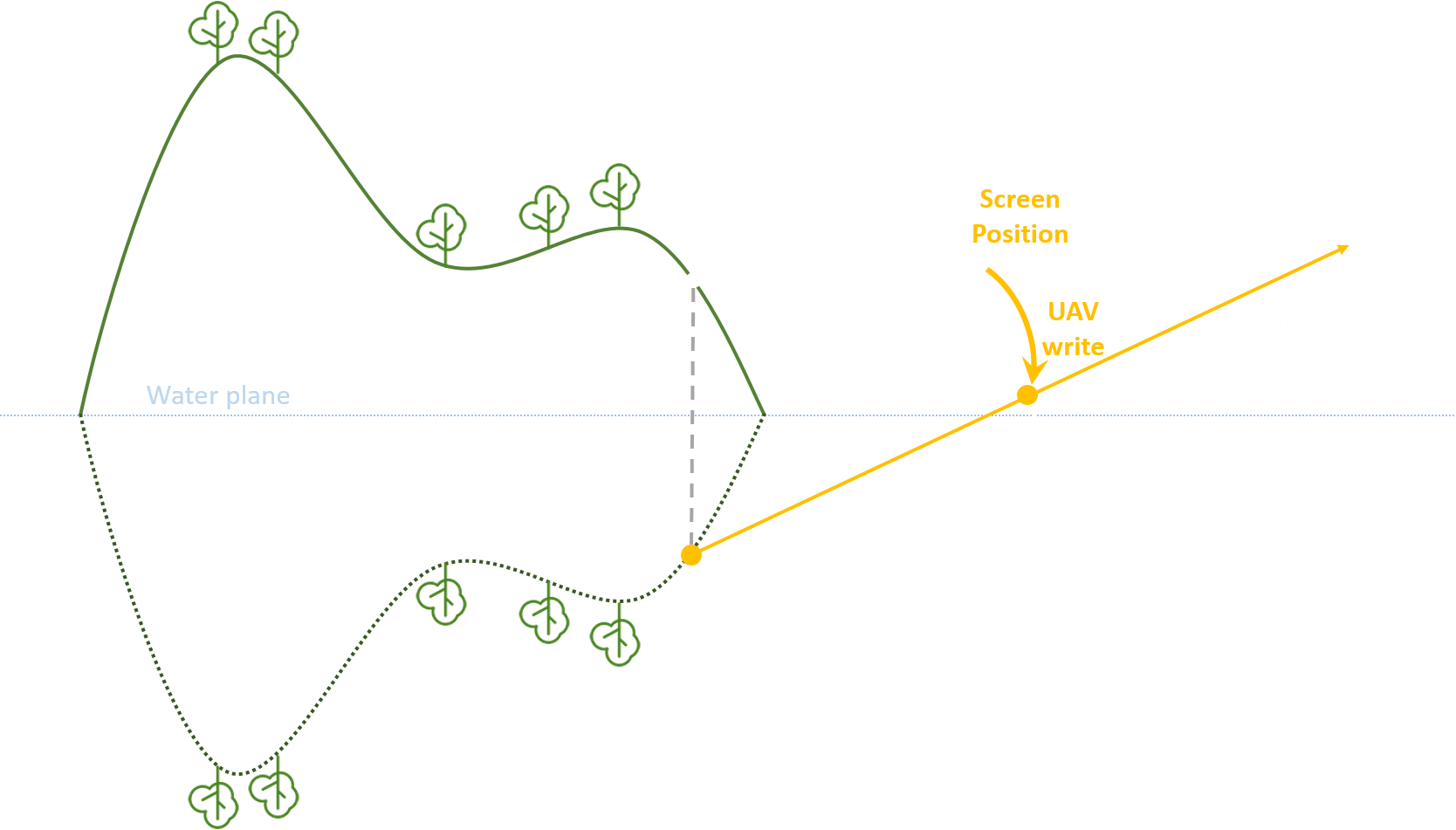 SSPR UAV write