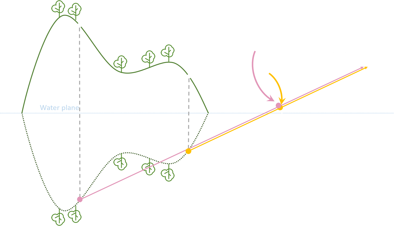 SSPR concurrent UAV write