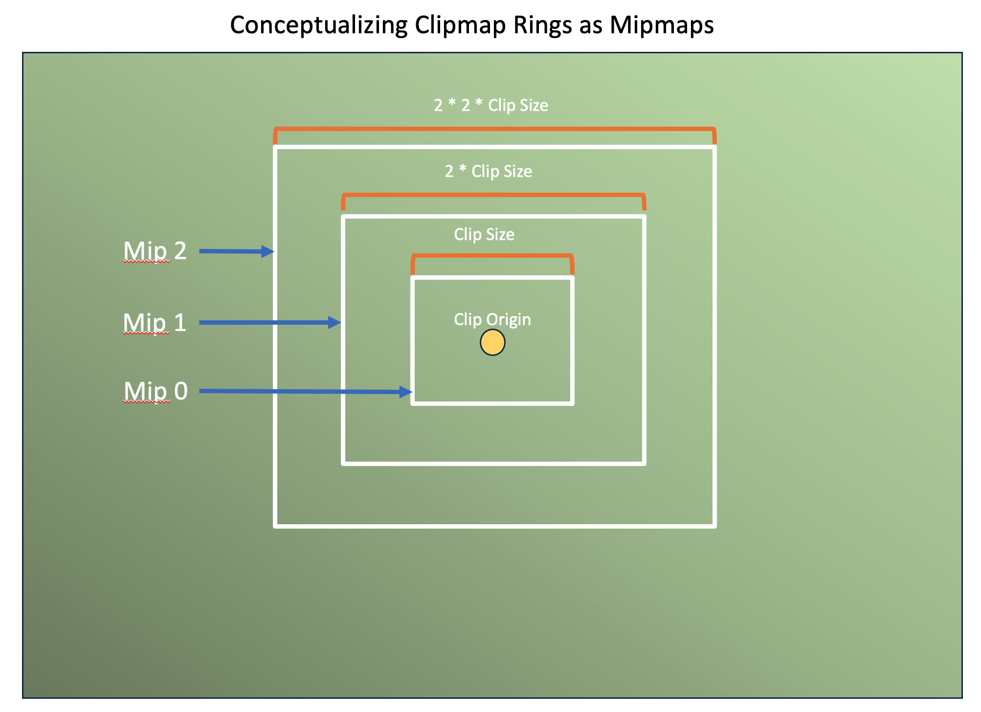 clipmap2
