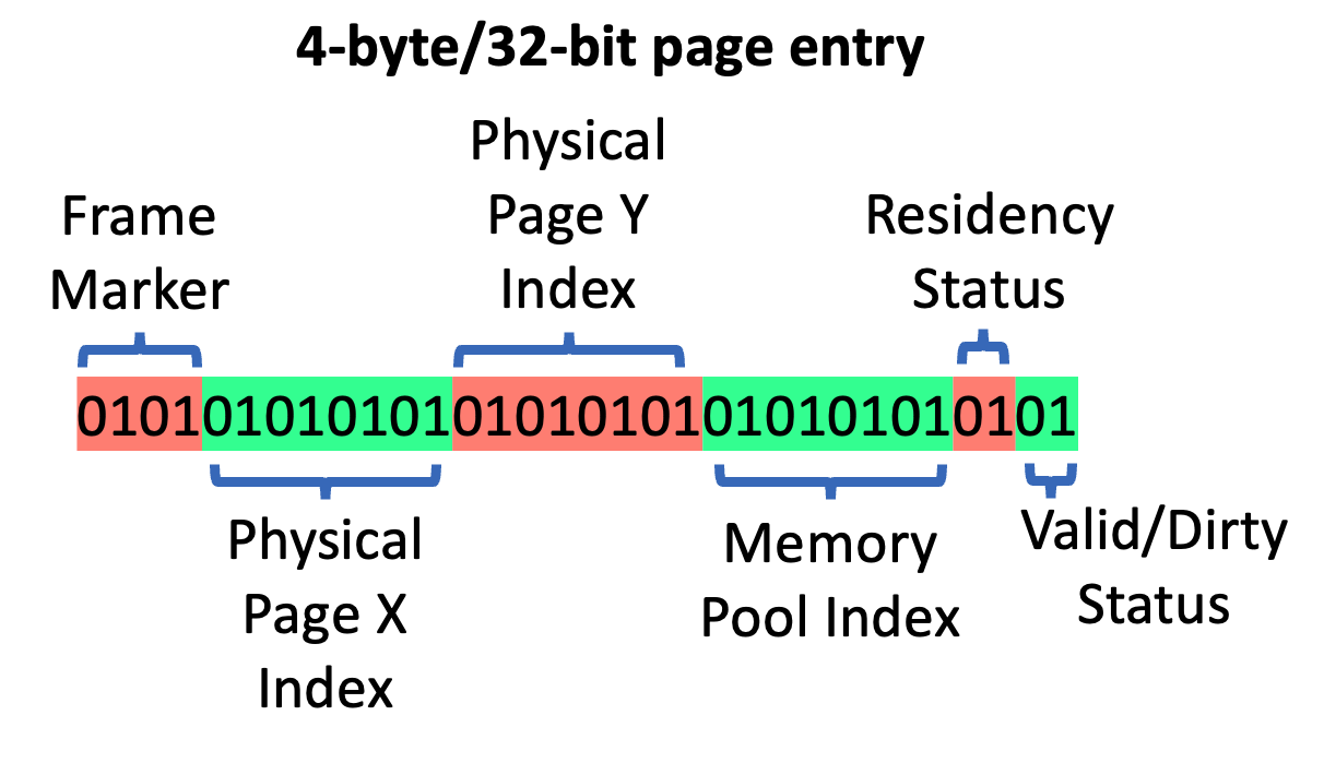 pageentry